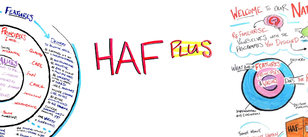 Illustrations from the HAF design sprint surround a bubble text drawing of the words 'HAF Plus.'